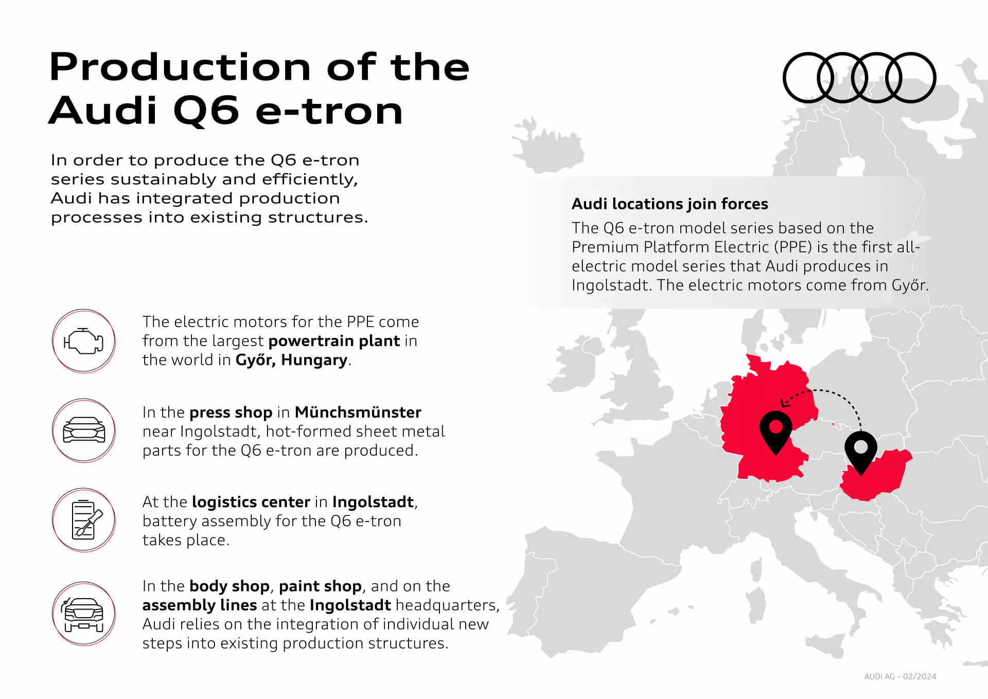 Informatívna grafika detailne popisujúca výrobný proces Audi Q6 e-tron s mapami s vyznačenými oblasťami v Győri, Maďarsko, a v Ingolstadte, Nemecko, spojené červenými čiarami značiacimi spoluprácu alebo tok procesu medzi týmito lokalitami, bez zobrazenia samotného auta.