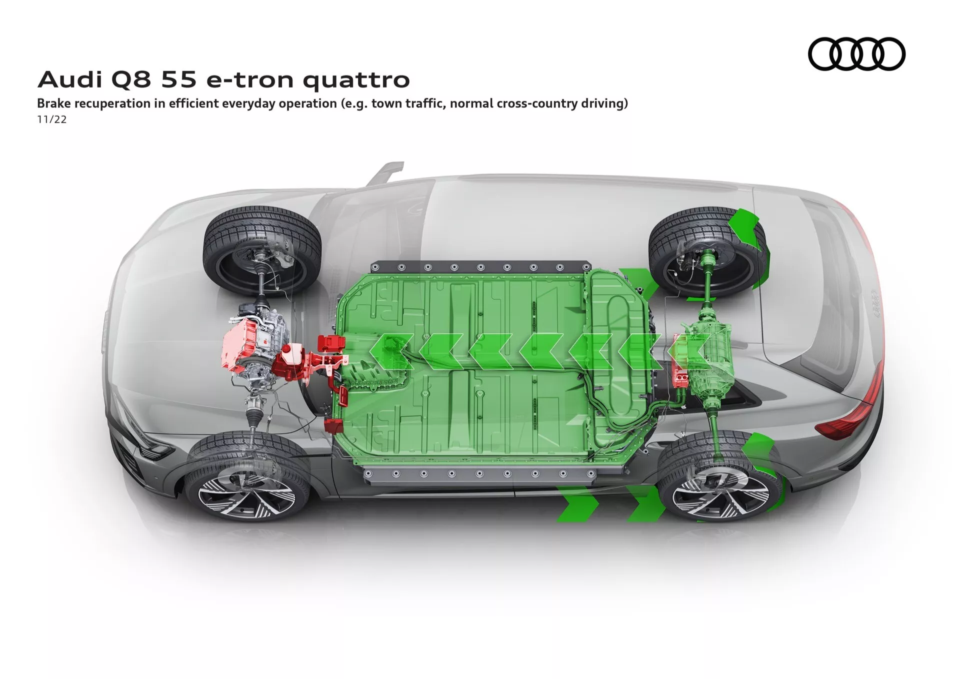 Pohľad zvrchu na Audi Q8 55 e-tron quattro odhaľujúci jeho vnútorné komponenty vrátane zelenej batérie, elektrických motorov a systému rekuperácie bŕzd zdôrazňujúci technológiu elektrického pohonného systému a pohonu všetkých kolies