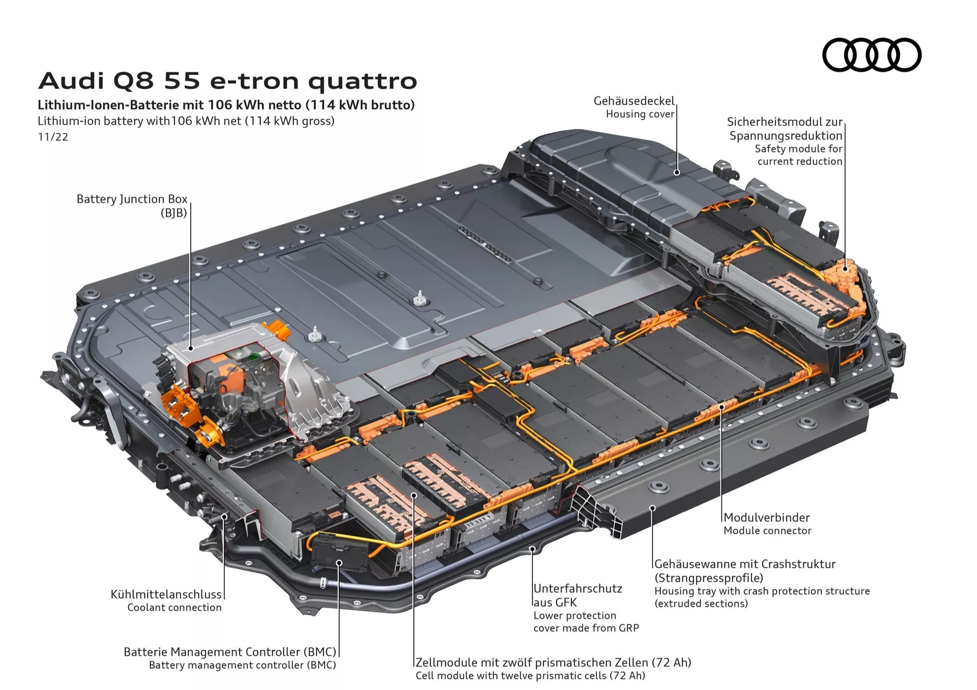 Technický diagram lítium-iónového batériového modulu Audi Q8 55 e-tron quattro zobrazujúci modulárny dizajn, chladiace štruktúry a bezpečnostné komponenty v izometrickom pohľade