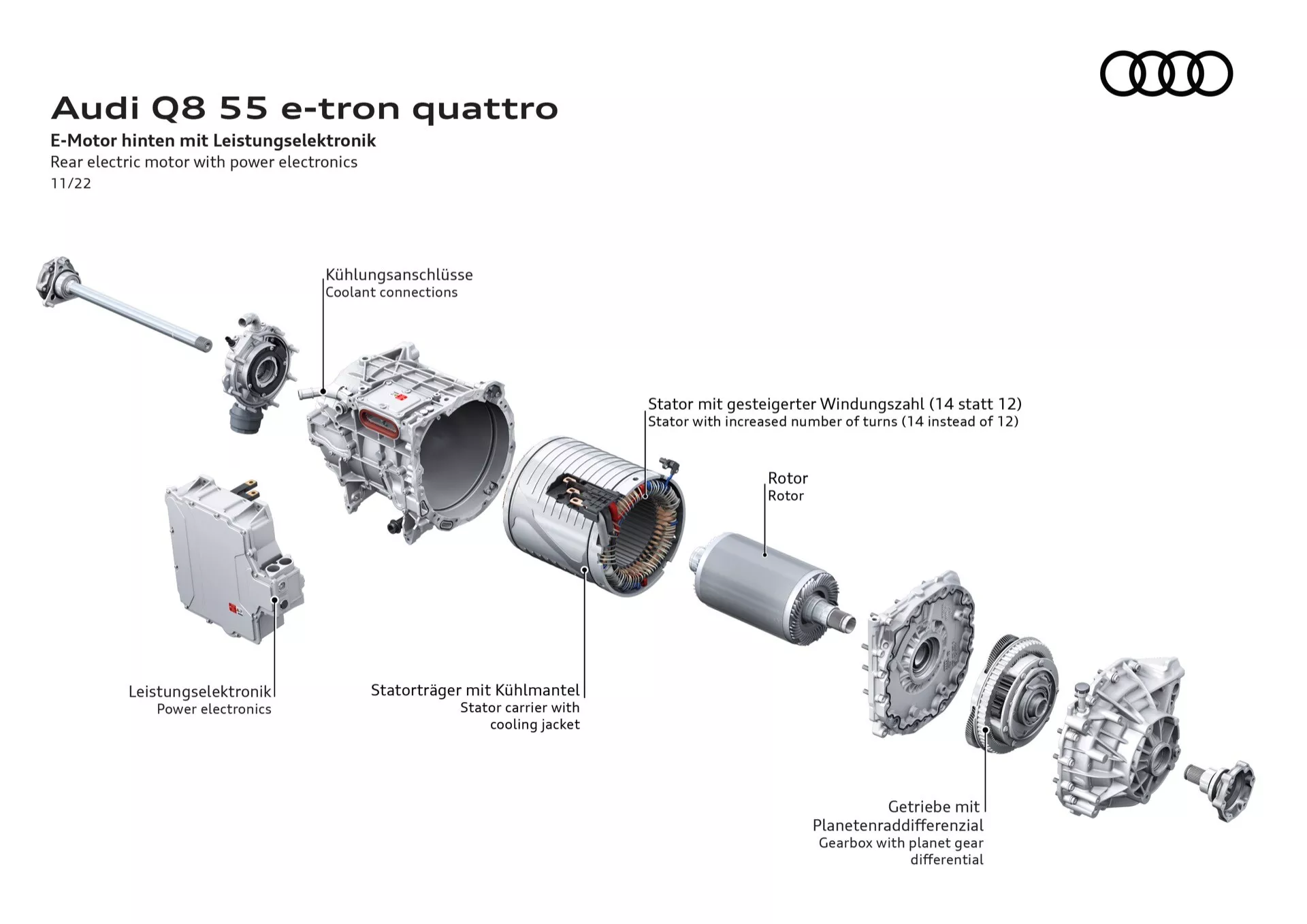 Rozložený diagram zobrazujúci komponenty elektrického pohonu Audi Q8 55 e-tron quattro, vrátane elektroniky napájania, pripojení chladiaceho systému, elektrického motora so zvýšeným počtom závitov vo statoru, rotoru, nosiča statoru s chladiacou vestou a planetového prevodu s diferenciálom z uhlíkových vlákien posilneného plastu na čisto bielom pozadí