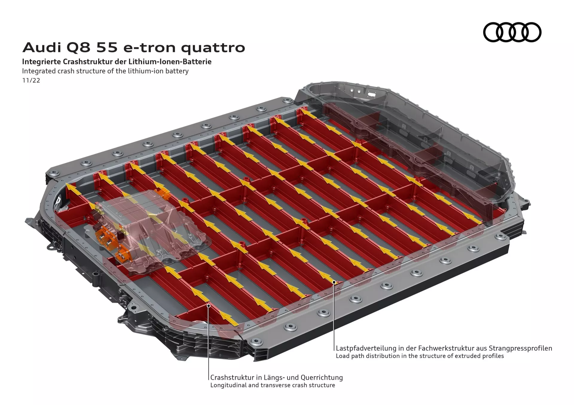 Pohľad zhora s miernym sklánom na lithium-iónový batériový blok Audi Q8 55 e-tron quattro zobrazujúci jeho vnútorné usporiadanie článkov v priehľadnom sivom puzdre s robustným kovovým rámom, zvýrazňujúci jeho integrovanú protinárazovú štruktúru v nemeckých a anglických popiskoch.