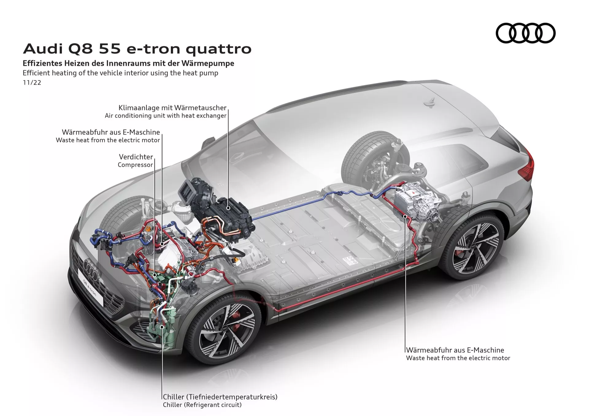 Podrobná priehľadná ilustrácia strieborného Audi Q8 55 e-tron quattro ukazujúca jeho vnútornú technológiu so zameraním na tepelné čerpadlo pre efektívne vykurovanie interiéru, elektrický motor a systém vysokonapäťovej batérie, demonštrujúca pokročilé tepelné riadenie a systém pohonu všetkých kolies z pohľadu spredu zľava z troch štvrtín.