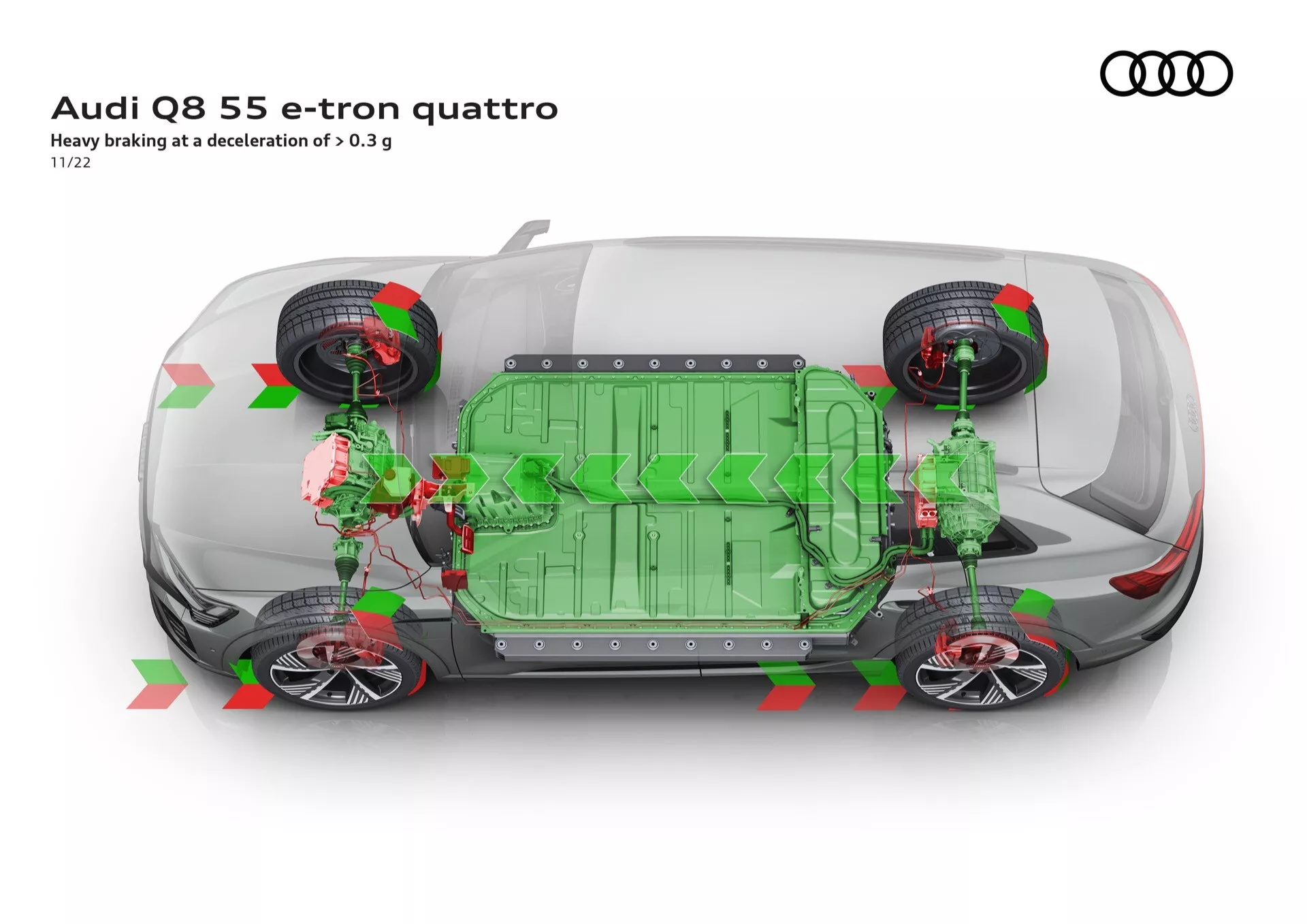 Priehľadný pohľad zhora na Audi Q8 55 e-tron quattro ukazuje vnútorné mechanizmy vrátane batériového balíka, pohonu a brzdového systému zvýrazneného šípkami