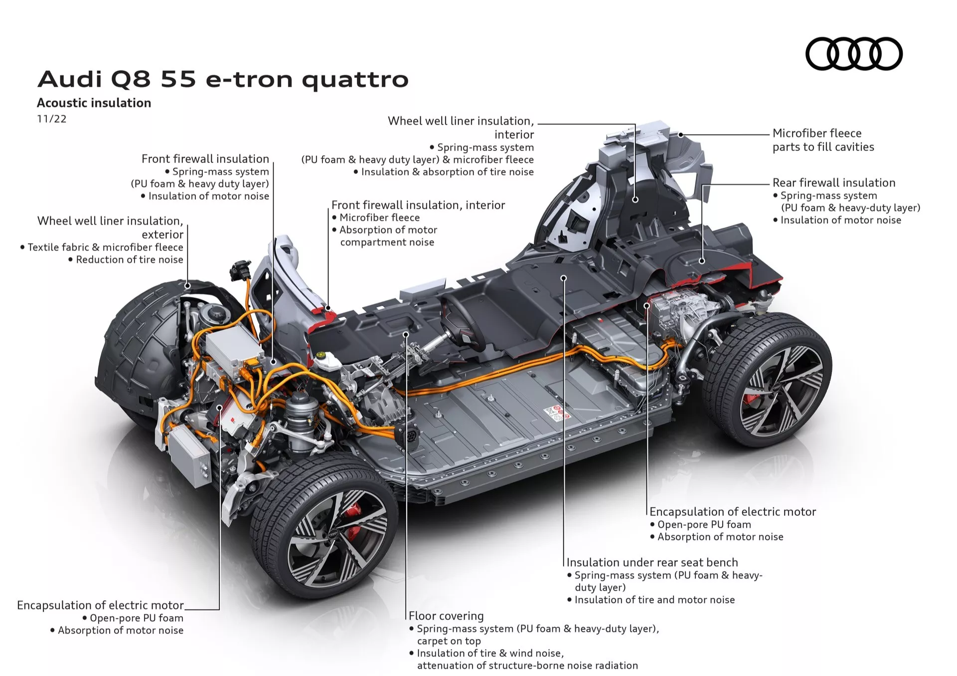 Podrobná technická ilustrácia Audi Q8 55 e-tron Quattro so zameraním na komponenty na zníženie hluku a elektrické systémy, zobrazujúca izoláciu, spodnú časť a pohon v explodovanom pohľade
