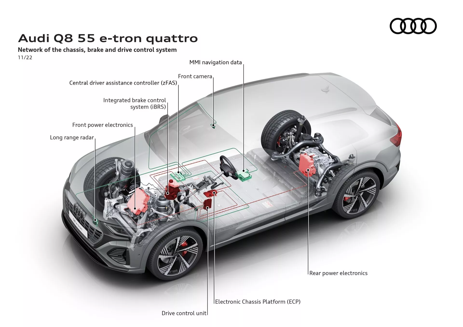 Pohľad zhora na Audi Q8 55 e-tron quattro zobrazuje vnútorné systémy prostredníctvom vizualizácie rezu s dôrazom na sieť šasi, navigáciu MMI, technológiu asistencie vodiča a pokročilé riadiace systémy