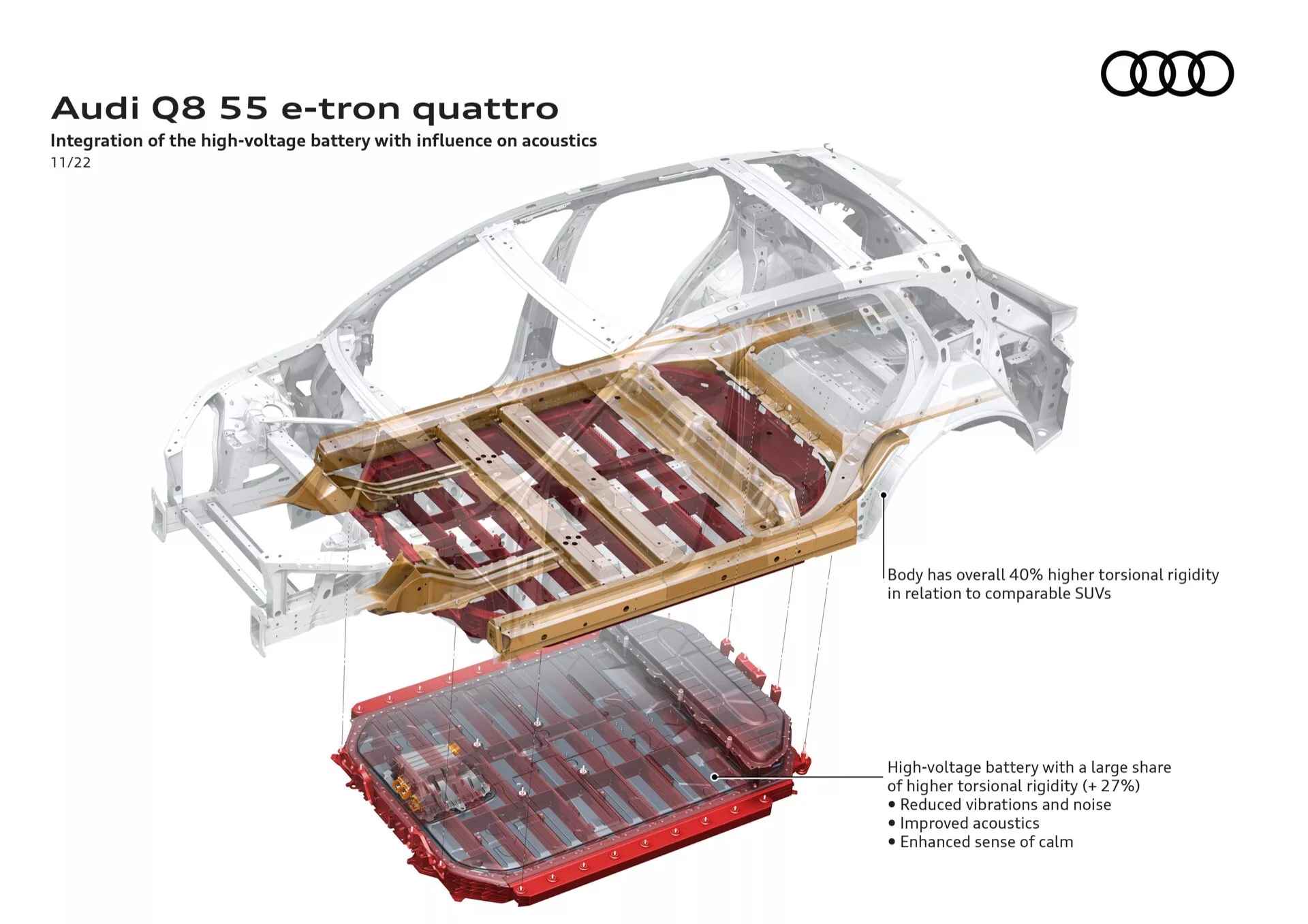 Technická ilustrácia Audi Q8 55 e-tron quattro zobrazujúca integráciu vysokonapäťové batérie a jej vplyv na akustiku vozidla s trojrozmerným izometrickým pohľadom na podvozok a spodnú časť vozidla