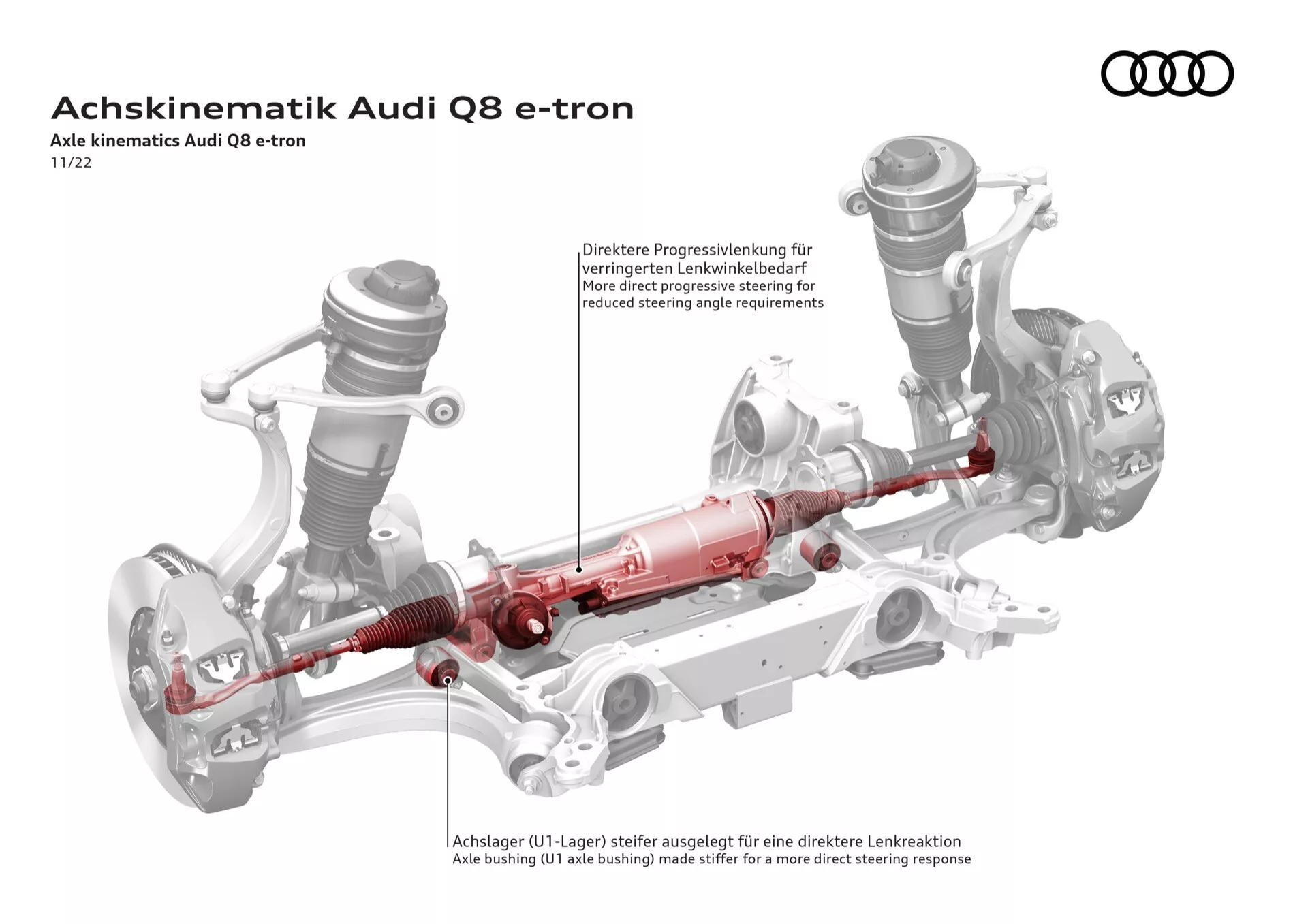 Rozvinutý diagram kinematiky nápravy Audi Q8 e-tron zobrazujúci priestorový vzťah a zarovnanie komponentov zostavy nápravy pre prehľad technických aspektov dynamiky vozidla, vrátane podrobných poznámok v nemčine.