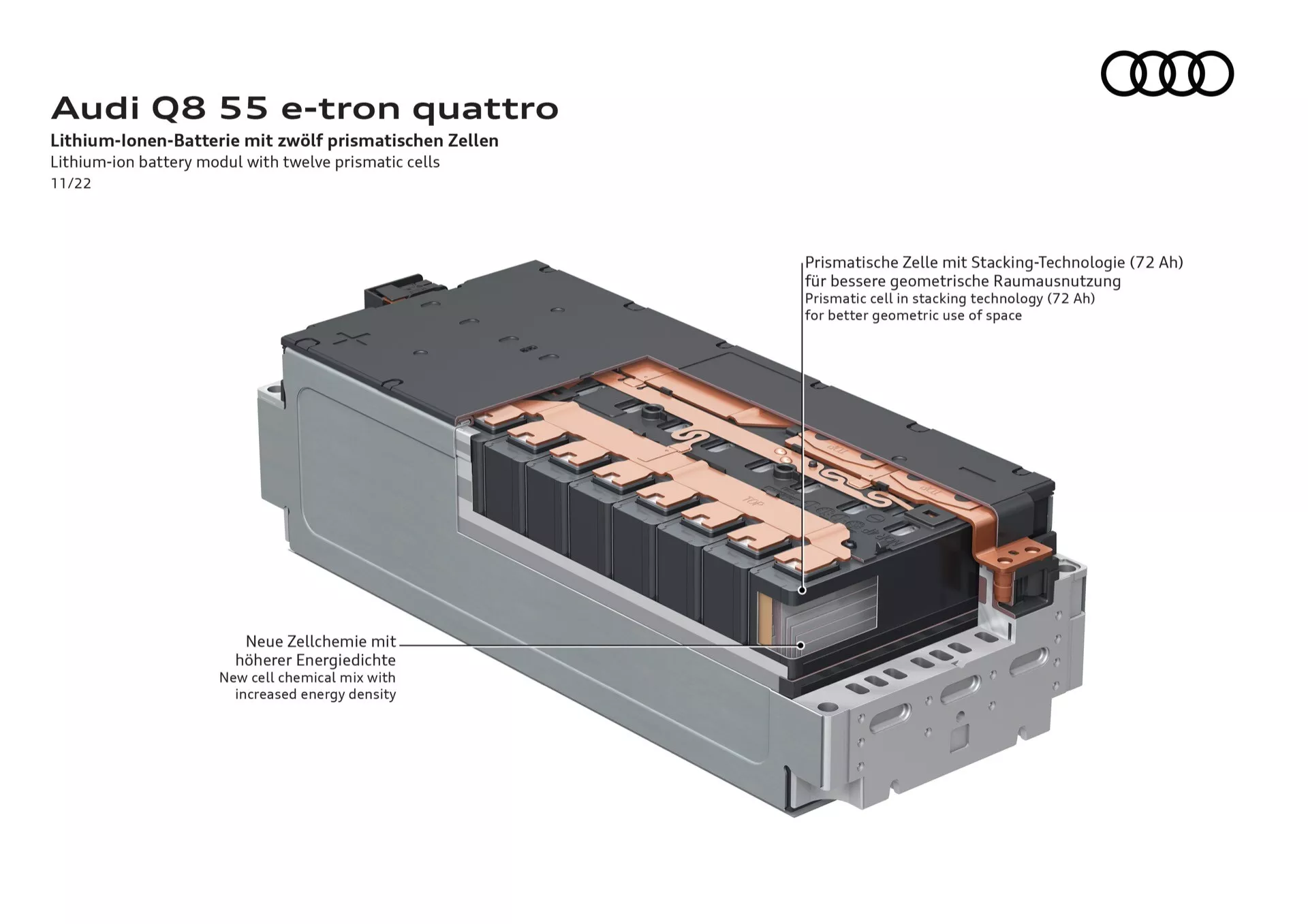 Detailná 3D ilustrácia modulu lítium-iónovej batérie Audi Q8 55 e-tron quattro zobrazujúca prizmatické články a technologické poznámky v izometrickom pohľade