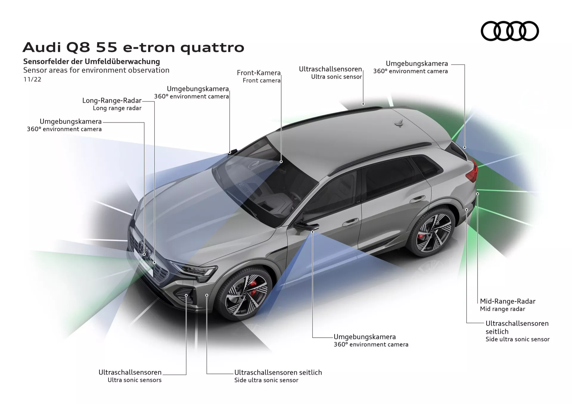 Digitálna ilustrácia Audi Q8 55 e-tron quattro v izometrickom pohľade zobrazujúca funkcie ADAS, vrátane radarových senzorov a kamier prostredia