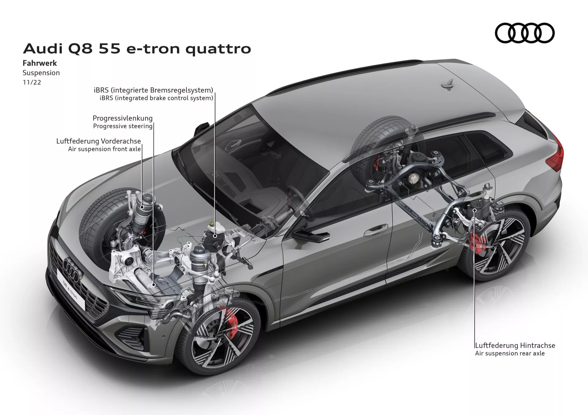 Strieborné Audi Q8 55 e-tron quattro s technickým duchom zobrazením zavesenia, IBRS, progresívneho riadenia a vzduchového odpruženia na oboch nápravách, odhaľuje technologické vrcholy a systém pohonu všetkých kolies