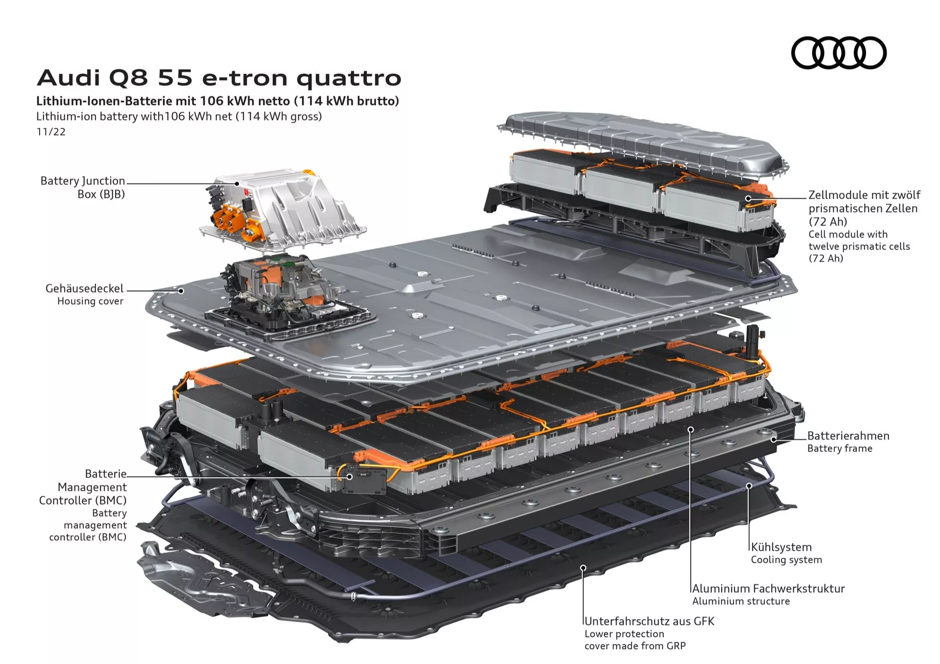 Ilustrácia rozloženého pohľadu na systém lítium-iónových batérií Audi Q8 55 e-tron quattro zobrazujúci moduly, chladiace kanáliky a komponenty termálneho manažmentu v izometrickej perspektíve