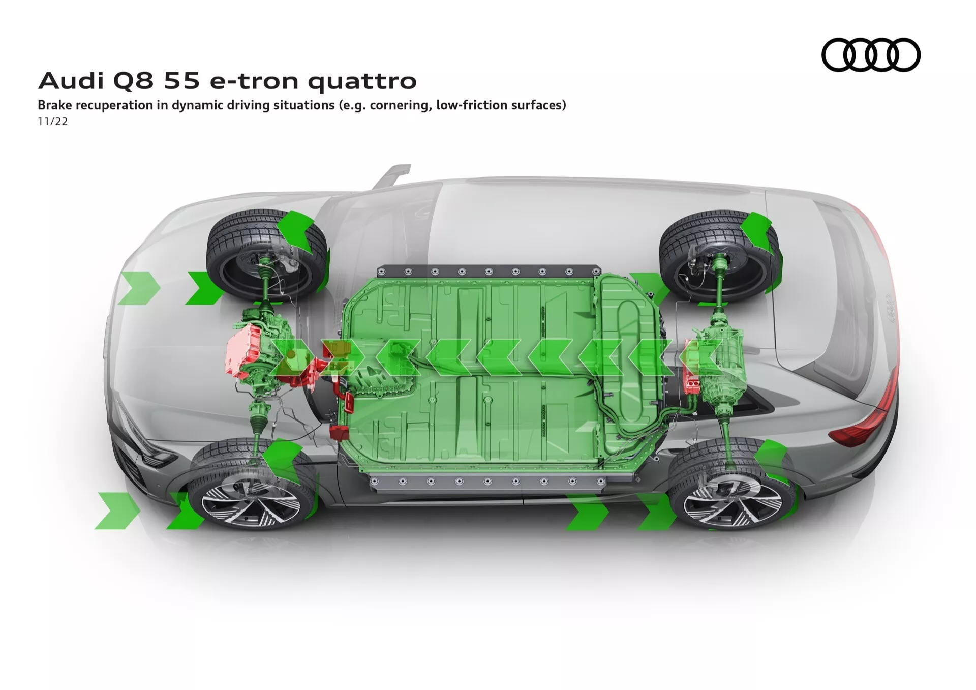Ilustratívny diagram technológie Audi Q8 55 e-tron quattro z vtáčej perspektívy zdôrazňujúci umiestnenie batérie a tok energie počas regeneratívneho brzdenia