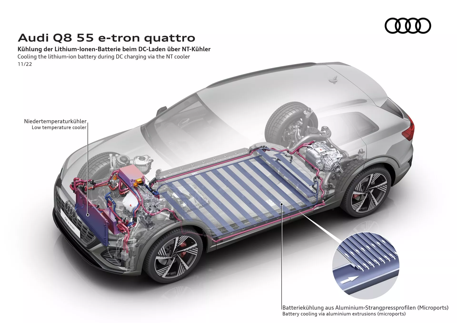 Priehľadný pohľad z troch štvrtín zo prednej a hornej časti na Audi Q8 55 e-tron quattro zobrazujúci vnútorné technologické systémy vrátane elektrického pohonu a technológie chladenia batérie