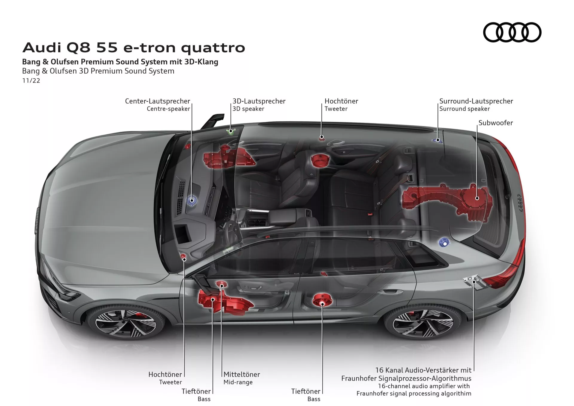 Počítačom generovaný pohľad zvrchu na Audi Q8 55 e-tron quattro s vyznačením polôh prvkov Bang & Olufsen Premium Sound System efektom rentgenového videnia, ilustrujúci pokročilú integráciu zvukovej technológie v kabíne luxusného vozidla