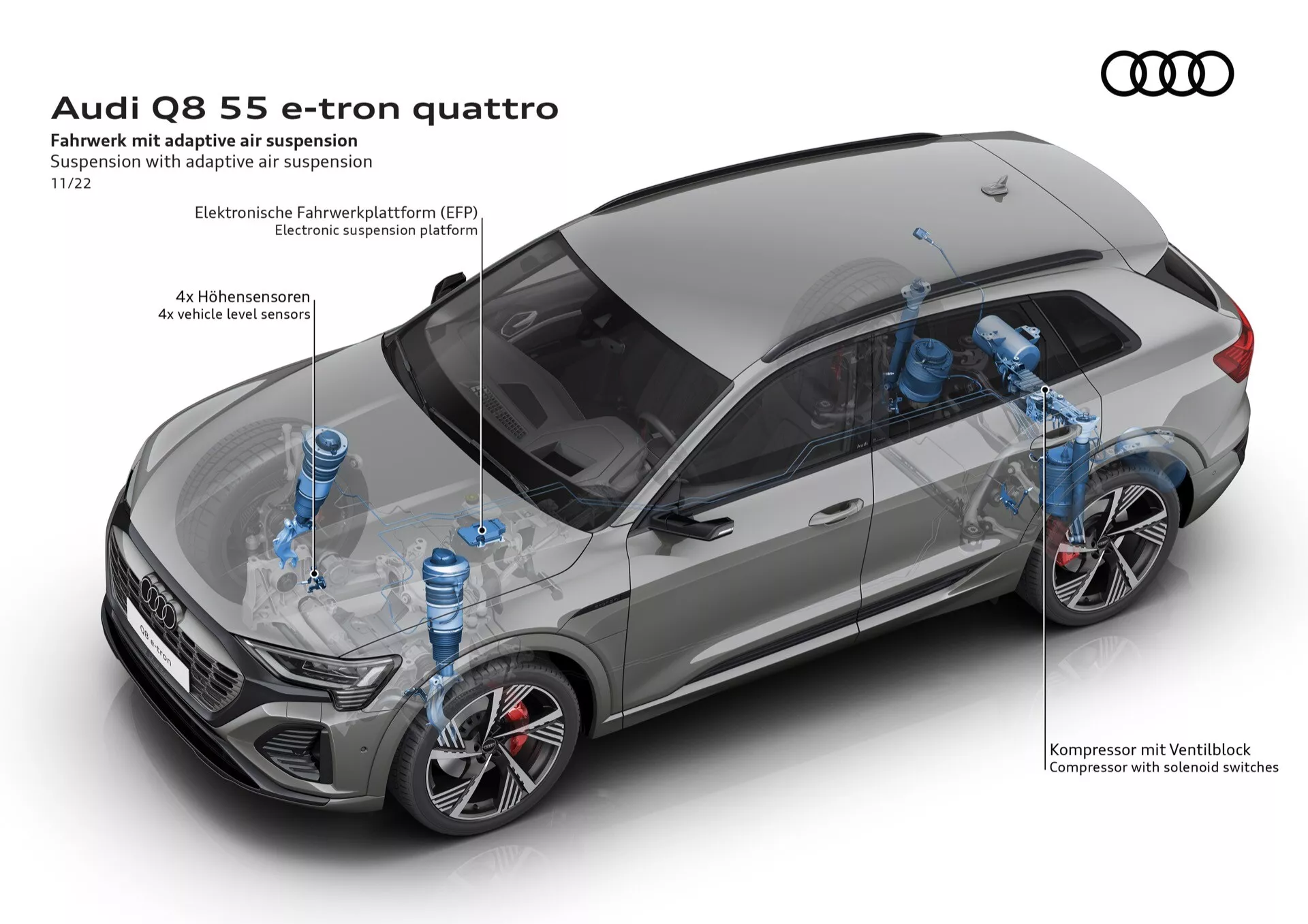 Audi Q8 55 e-tron quattro prezentované z vtáčej perspektívy zdôrazňujúce jeho pokročilý adaptívny vzduchový podvozok s detailnými grafikami '4fach Niveausensor' a 'Kompressor mit Ventilblock' pre dynamický zážitok z jazdy.
