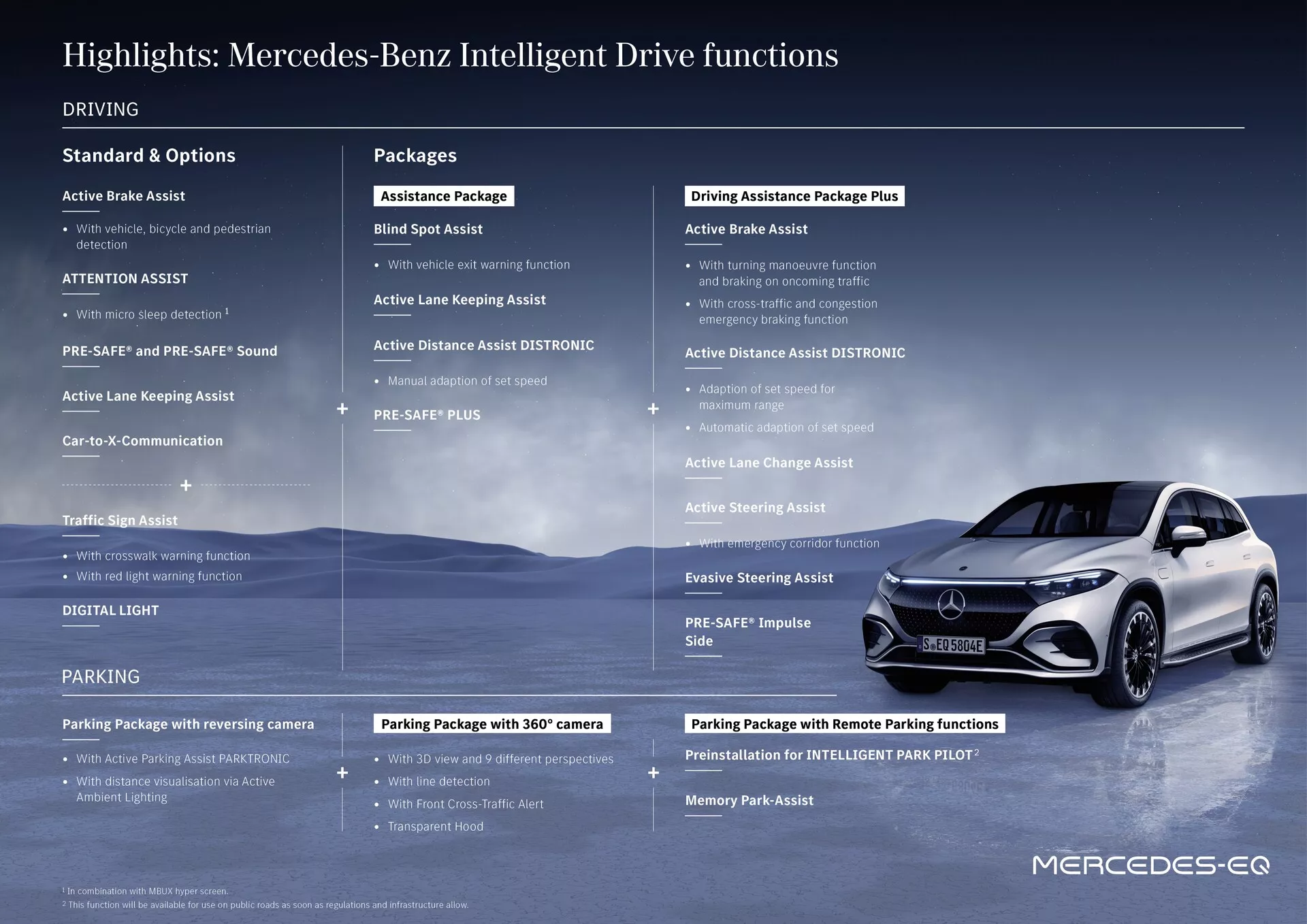 Strieborný/šedý Mercedes-Benz EQS SUV 2022 zobrazený v zasneženej horskej krajine s jasnou oblohou, vidieť z nízkej prednej trojštvrte perspektívy, ukazujúc prednú mriežku, svetlomety, kapotu, pravý bočný profil a predné pravé zliatinové koleso. Obrázok obsahuje zvýraznený text zobrazujúci kategórie funkcií 'Jazda', 'Balíky' a 'Parkovanie', podrobne uvádzajúci Active Brake Assist, ATTENTION ASSIST, Traffic Sign Assist, Assistance Package, Driving Assistance Package Plus, Parking Package s 360° kamerou a funkcie Mercedes-Benz Intelligent Drive, zdôrazňujúc pokročilé jazdné a bezpečnostné systémy.