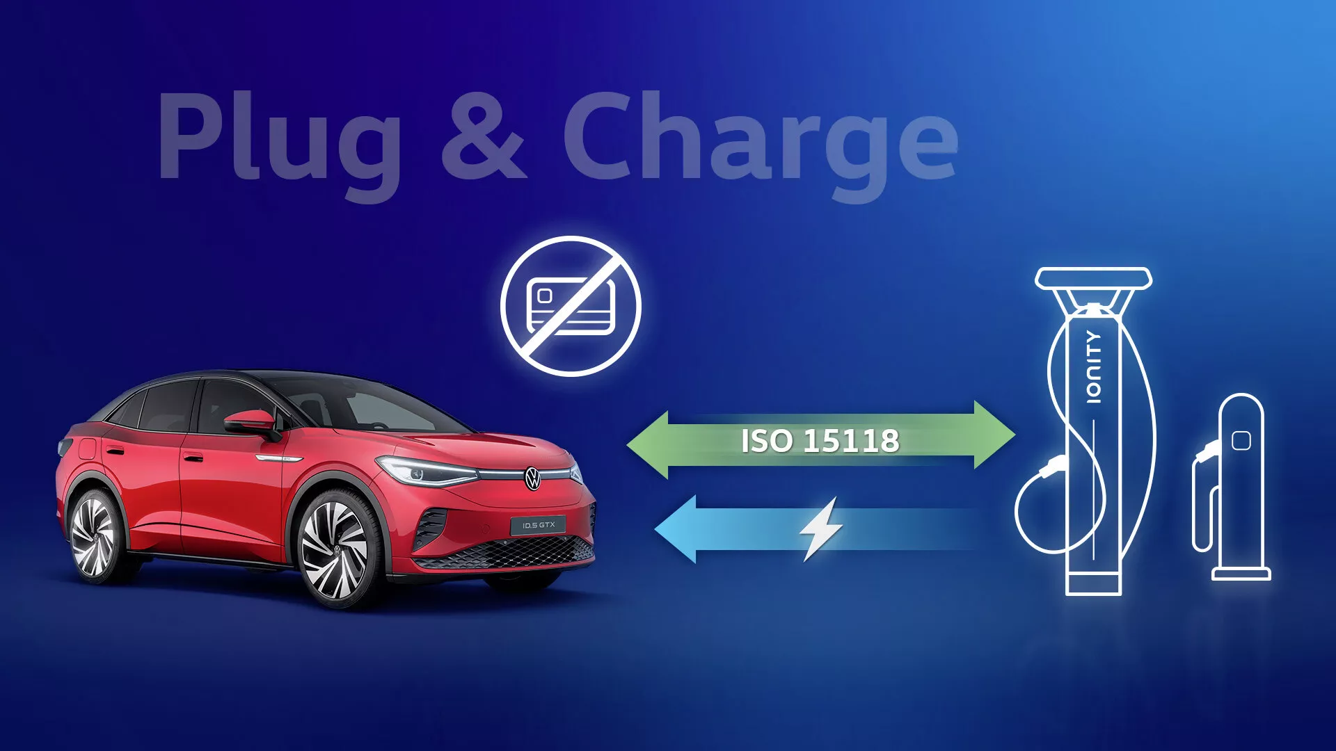 Grafické znázornenie červeného elektrického vozidla VW ID.5 2022 na modrom pozadí, zobrazujúceho elegantný a športový dizajn z bočného profilu s viditeľnými viac lúčovými kolesami, bočnými zrkadlami a oknami. Tento digitálny konceptuálny obrázok tiež zahŕňa grafiku technológie Plug & Charge s ikonami označujúcimi protokol inteligentného nabíjania ISO 15118.
